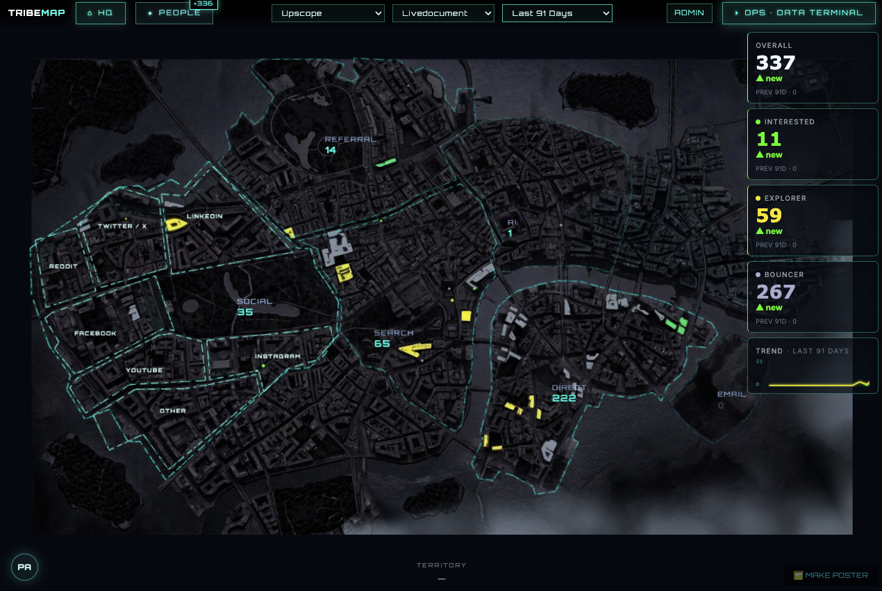LiveDocument's TribeMap showing 337 visitors over 91 days and 11 interested visitors