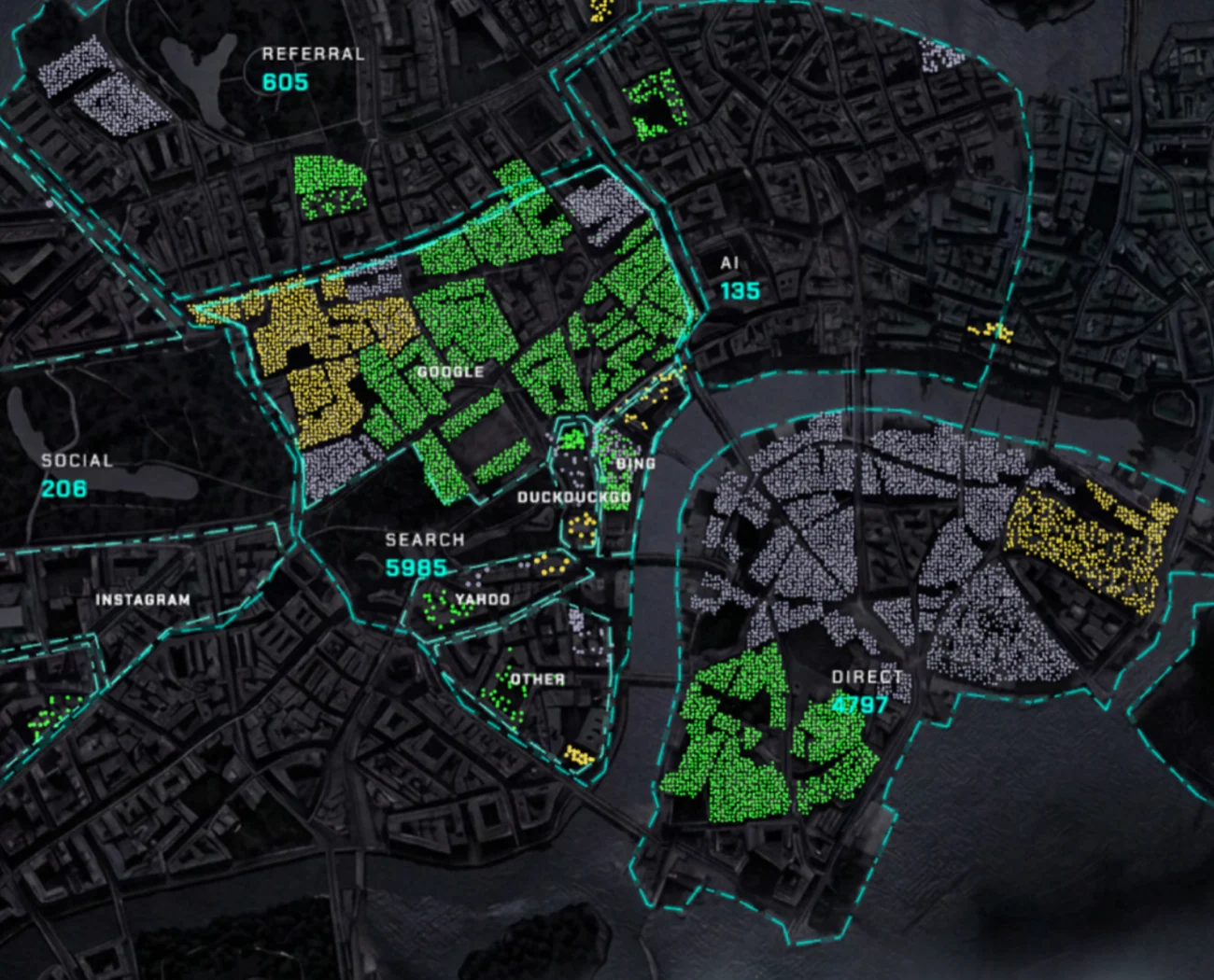 The TribeMap map: traffic-source territories drawn across a city and labelled with their visitor counts, Search 5,985, Direct 4,797, Referral 605, Social 206, AI 135. Each visitor is a dot, green where they were serious, yellow where undecided and grey where they left immediately, so the Google and Direct districts read as solid green while others stay grey.